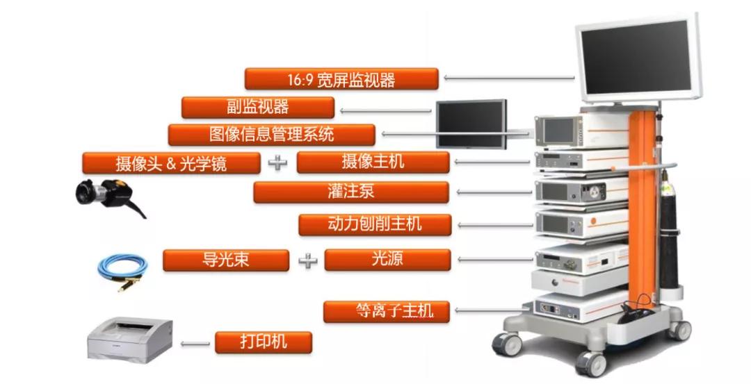 关节镜微创技术对关节炎有用吗,关节镜治疗过程