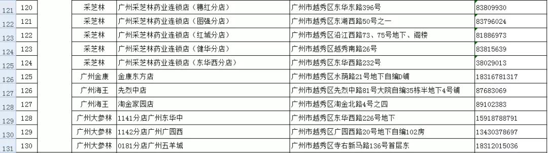 已查出的假口罩品牌,网上有什么口罩正品