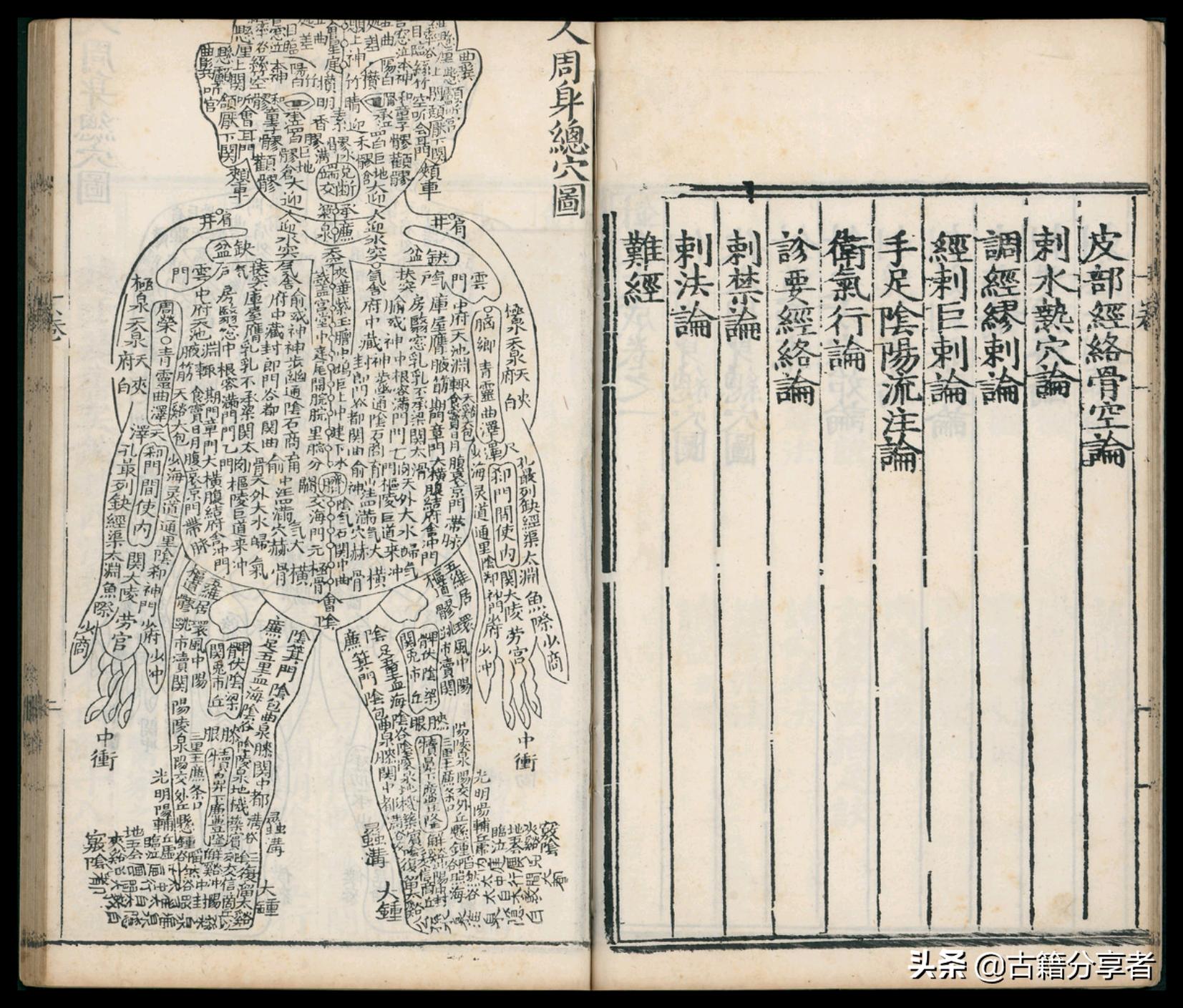 针灸大成作者是谁,民国针灸大成古书值钱吗