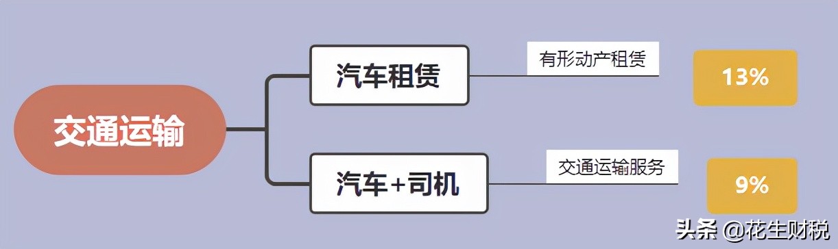 增值税混合销售和兼营的区别,增值税综合税负与利润率