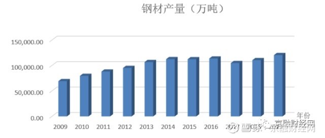 创业板东方节能,东方节能创业板