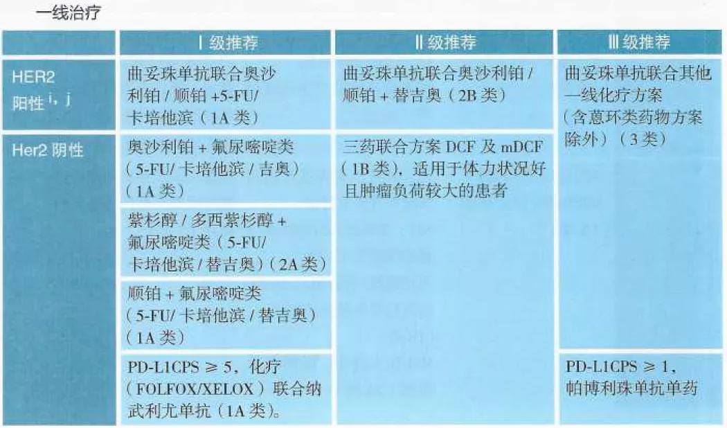 胃癌免疫疗法adc需要使用多久,免疫疗法对胃癌晚期患者有用吗