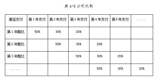 门店如何设计股权合伙模式,门店合伙人模式如何落地