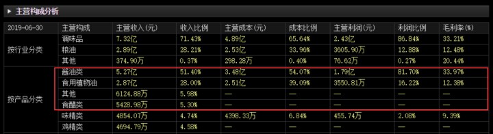 海天千禾哪个好,海天厨邦李锦记哪个更好