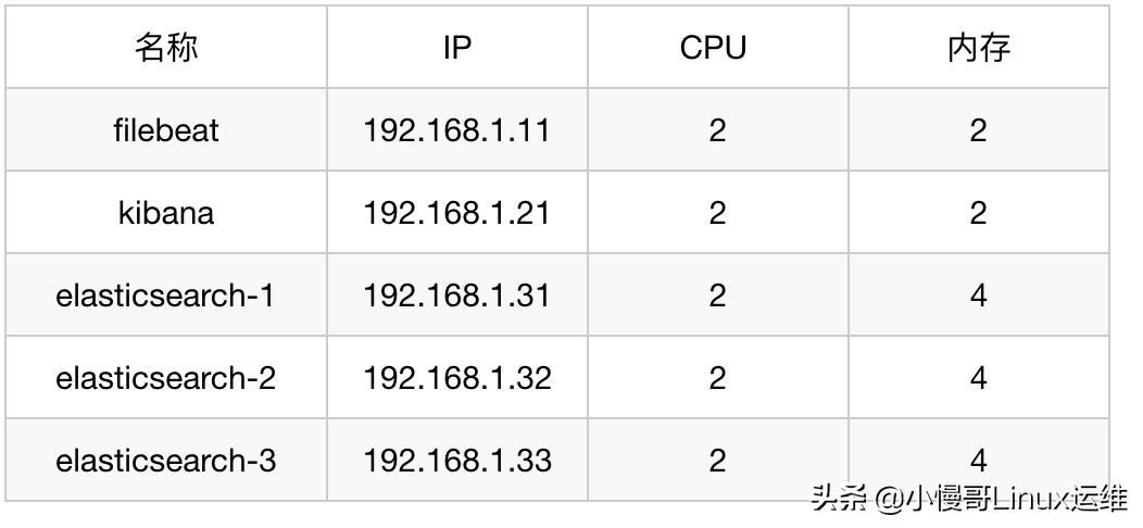 effdit基础教学,ef教程