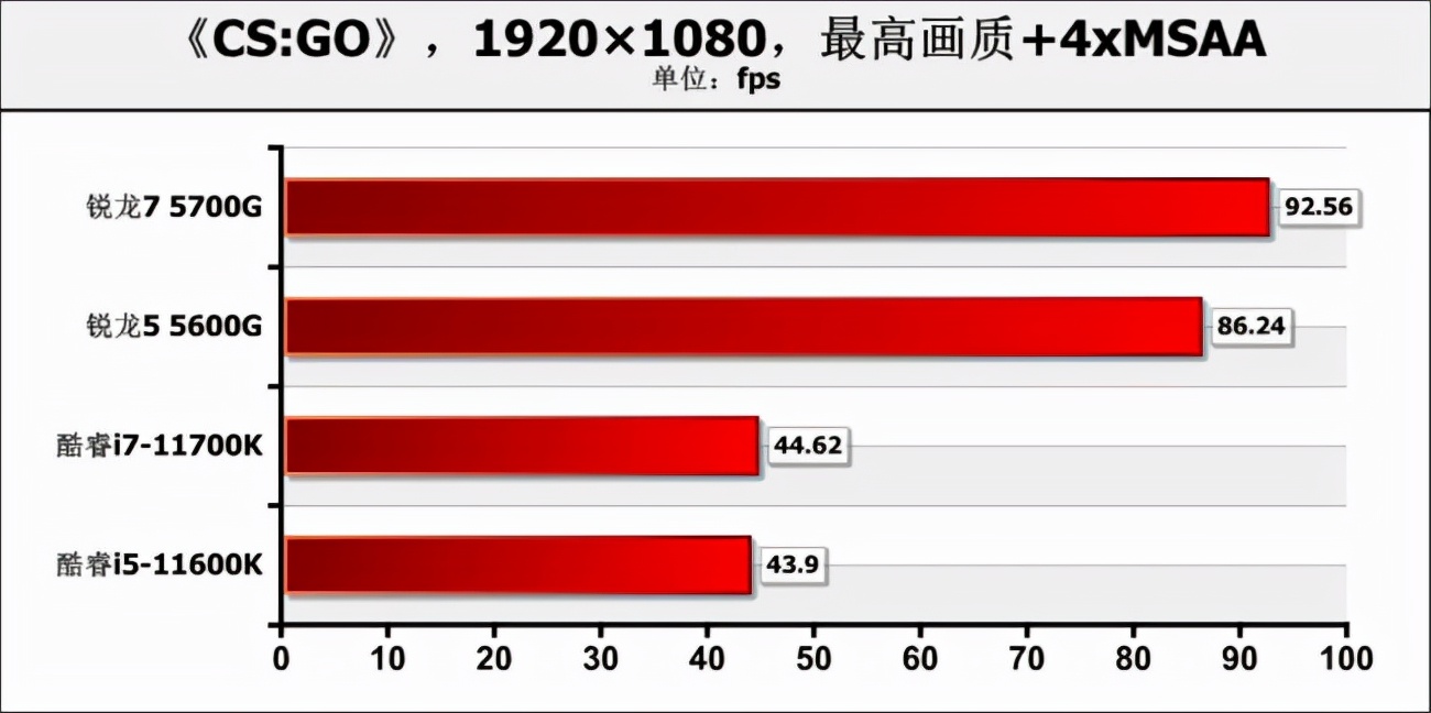 新款amd锐龙cpu支持win7,amd最新锐龙r3