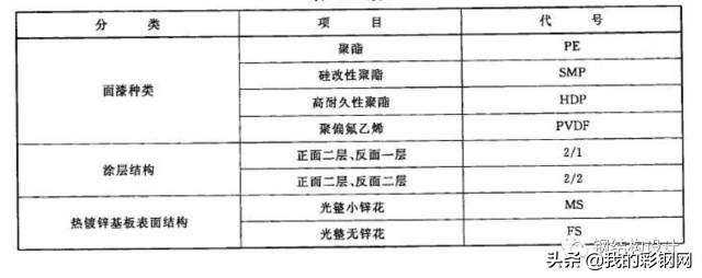 彩钢板知识,彩钢卷知识大全