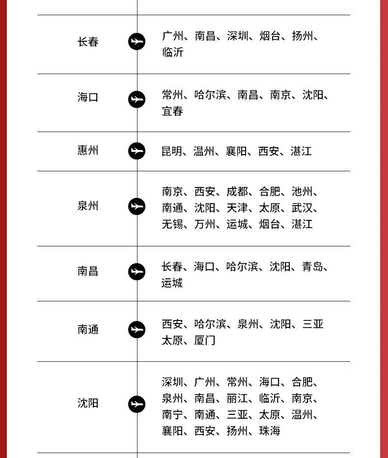 近期怎么买到特价机票,机票最近怎么这么便宜