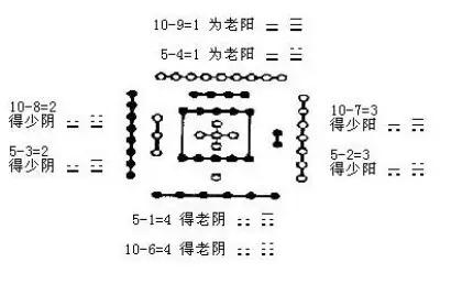 浑天五行图首次公开,千古不传之秘浑天五行图