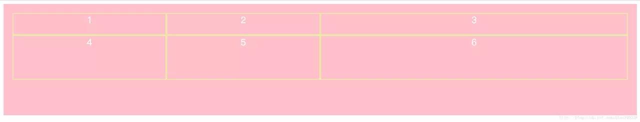 css布局详细图解,css布局教学设计如何撰写