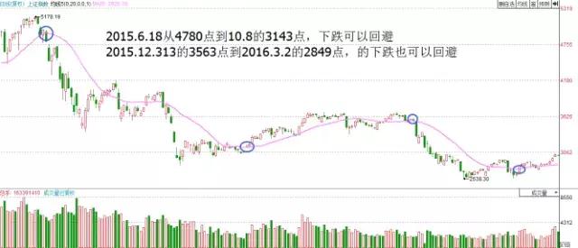 股票出现这8种形态可大胆满仓,个股放巨量反弹