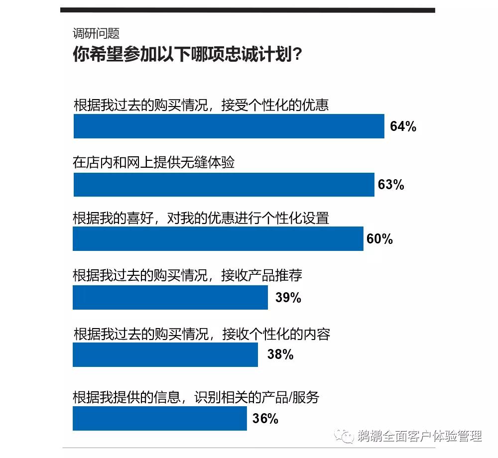 译体验｜Merkle：2021客户忠诚度体验报告