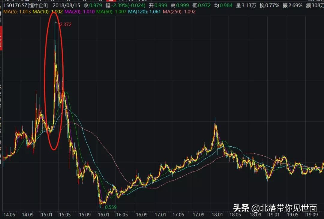 基金经理买的股票长线还是短线,港股投资前必看的股票