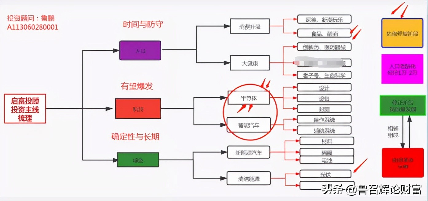 股市收评,股市收评分析人气高