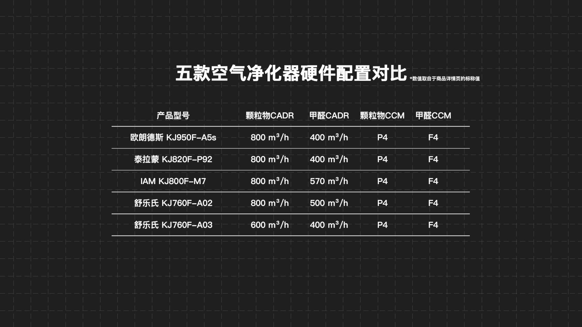 舒乐氏与欧朗德斯净化器哪个好,舒乐氏空气净化器和泰拉蒙哪个好