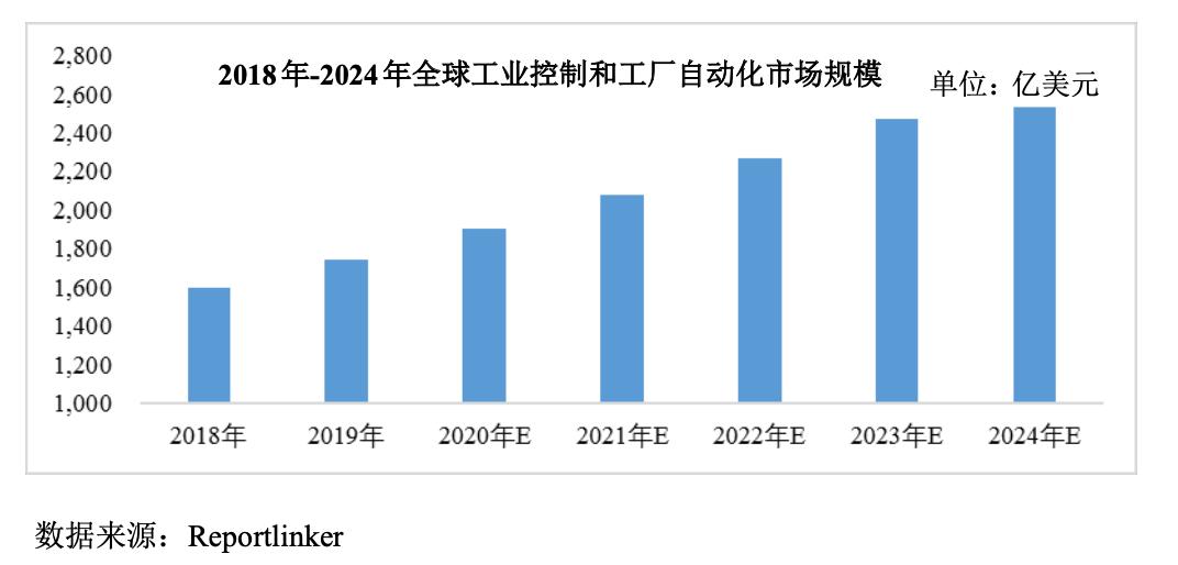 怡合达对标日本公司,怡合达自动化专家