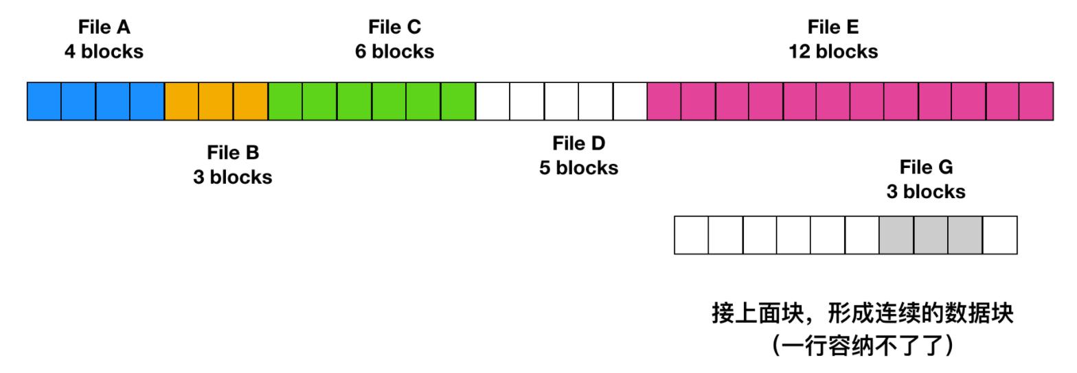 文件系统基本知识,文件系统的概念与功能