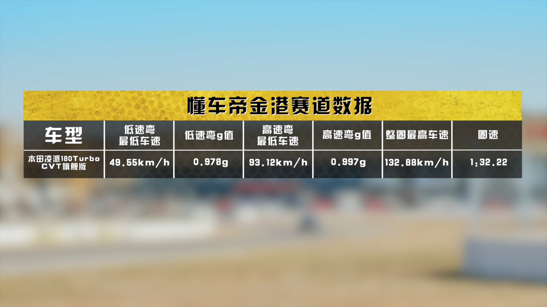 2020年6月本田凌派销量,2019年本田凌派8月销量