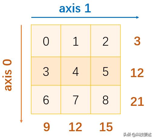 pythonnumpy是什么库,python数据分析系列文章之numpy