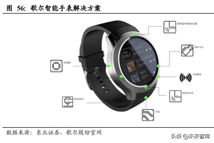 姝屽皵鑲′唤鏅鸿兘绌挎埓娼滃姏,姝屽皵鑲′唤鏅鸿兘绌挎埓