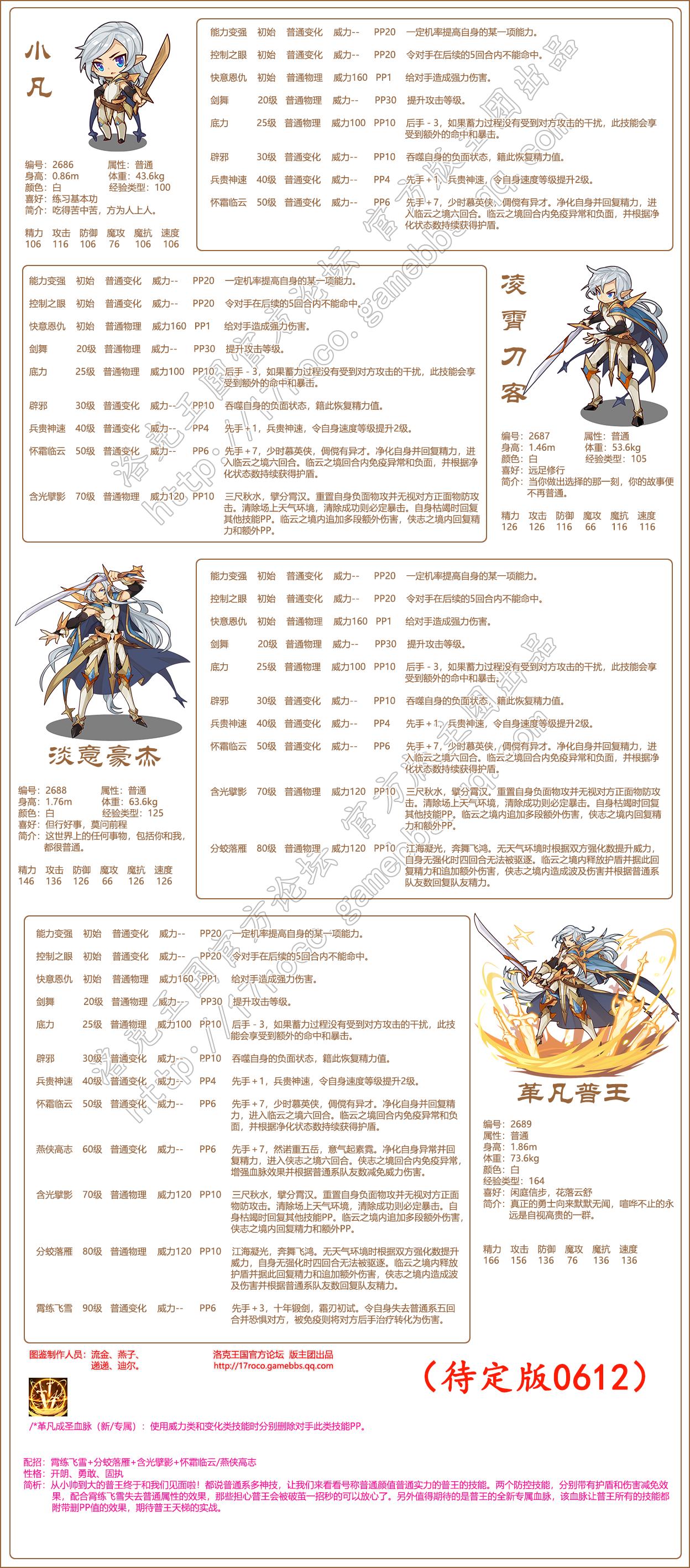 洛克王国革凡普王技能机制,洛克王国革凡普王极品性格