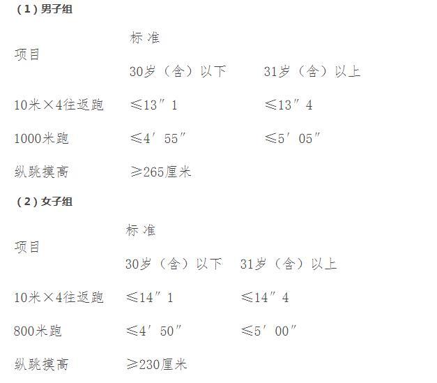 辽宁阜新公安辅警招聘,阜新县公安局招聘