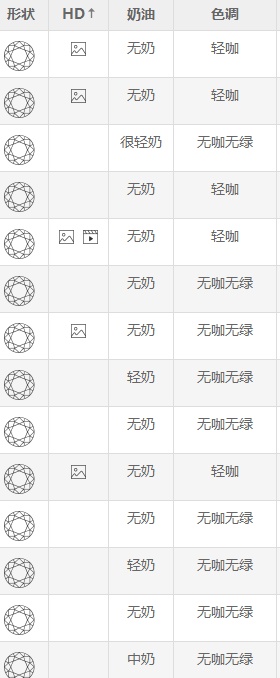 怎么避免网上买钻石,如何挑选钻石最明智的方法