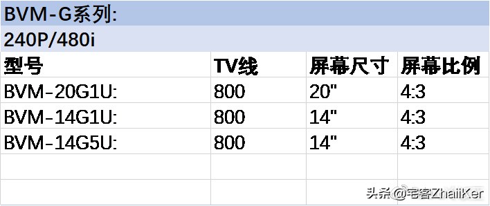 索尼彩监是什么东西,索尼彩监是什么