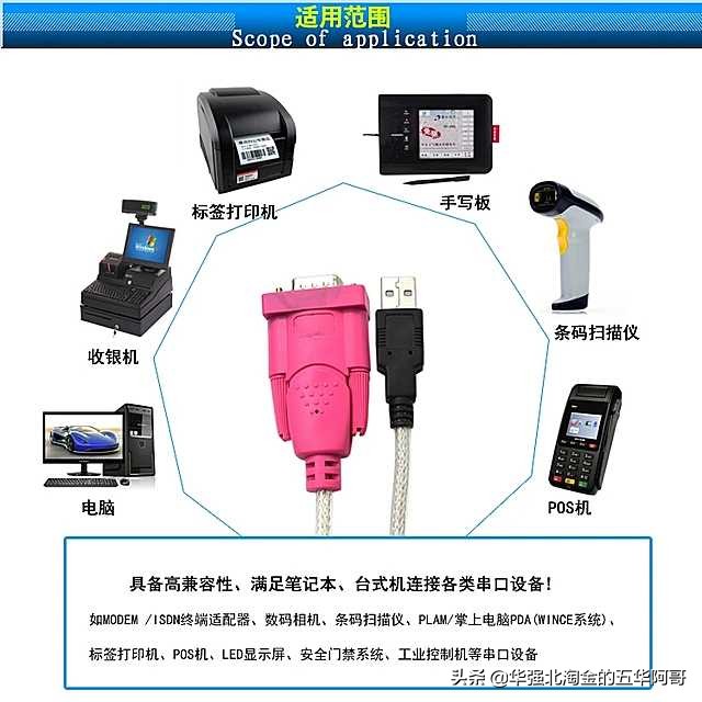 USB转RS232串口转接线,usb转rs232串口与单片机通信