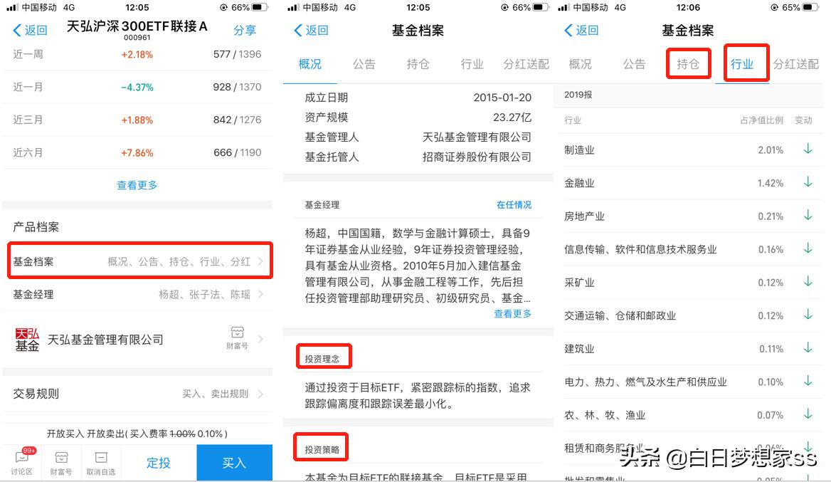小投资高回报的赚钱项目,新手入门如何投资基金