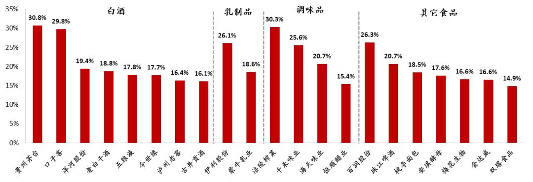 国金证券投资价值分析,国金量化多因子基金etf