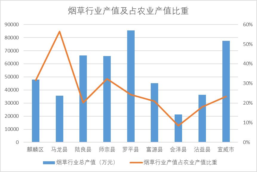 中国烟草一年营业额 (为什么中国草烟最赚钱)