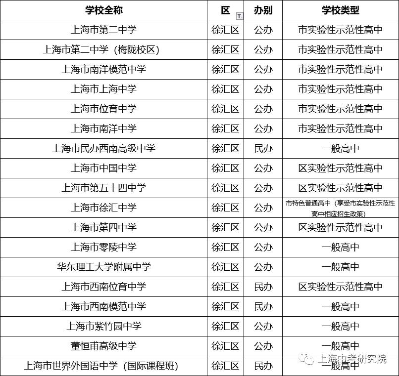 上海2020年前100名初中学校排名,2023上海高中排名100强一览表