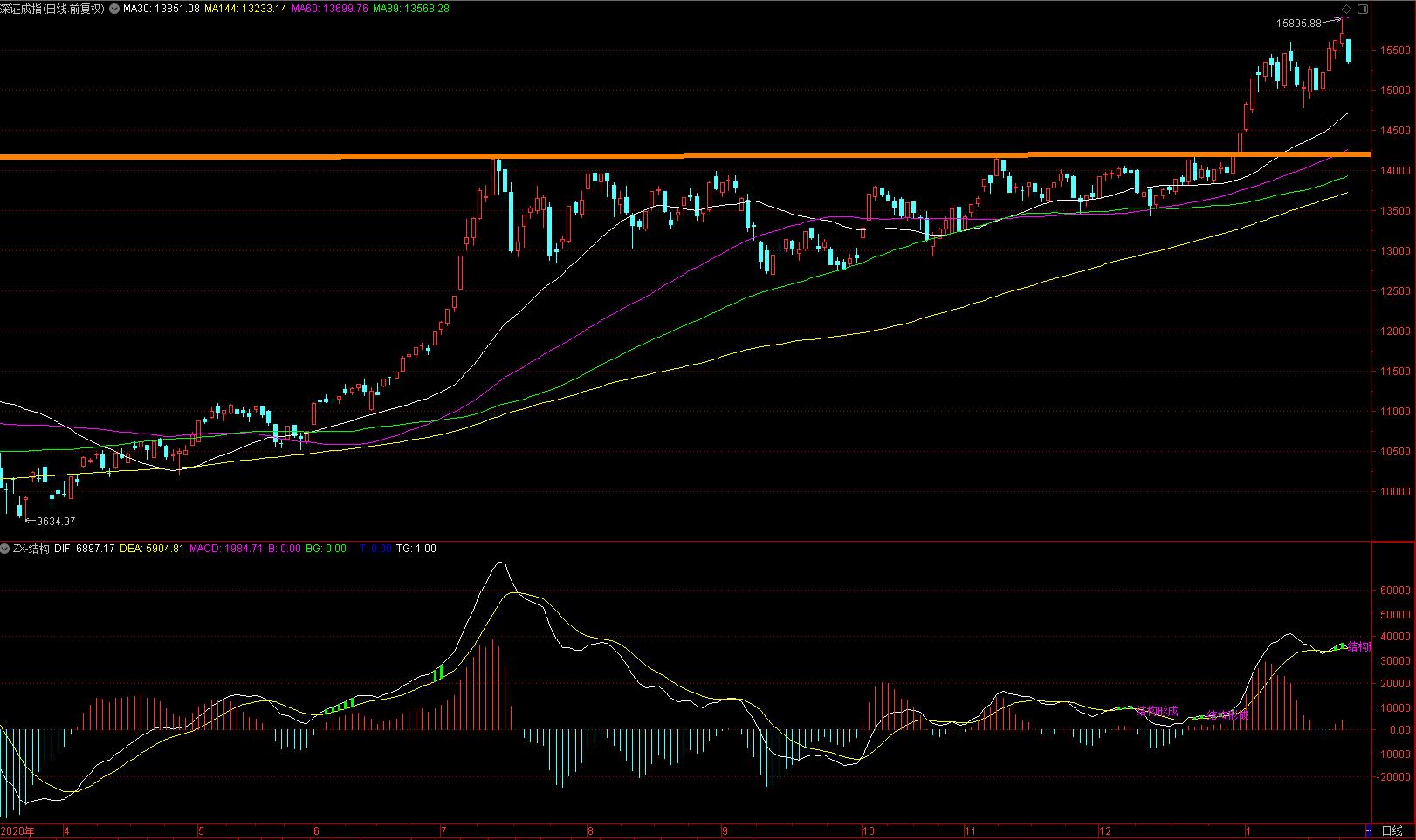 股市解盘楼市,股市解盘突破