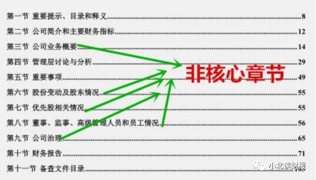 手把手教你读财报2021,手把手教你填年报