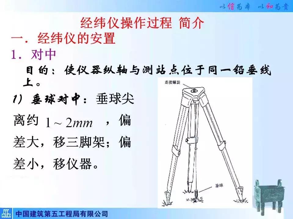 全站仪经纬仪水准仪的作用和图片,经纬仪全站仪图片对比