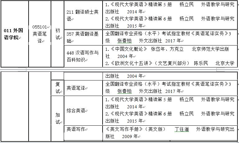 翻硕调剂生被录取就有钱拿—长春大学