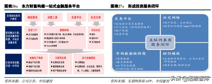 证券业数字化转型发展报告,证券公司行业研究