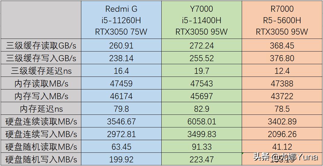 小米游戏本redmig2023测评,小米redmig2022游戏本测评
