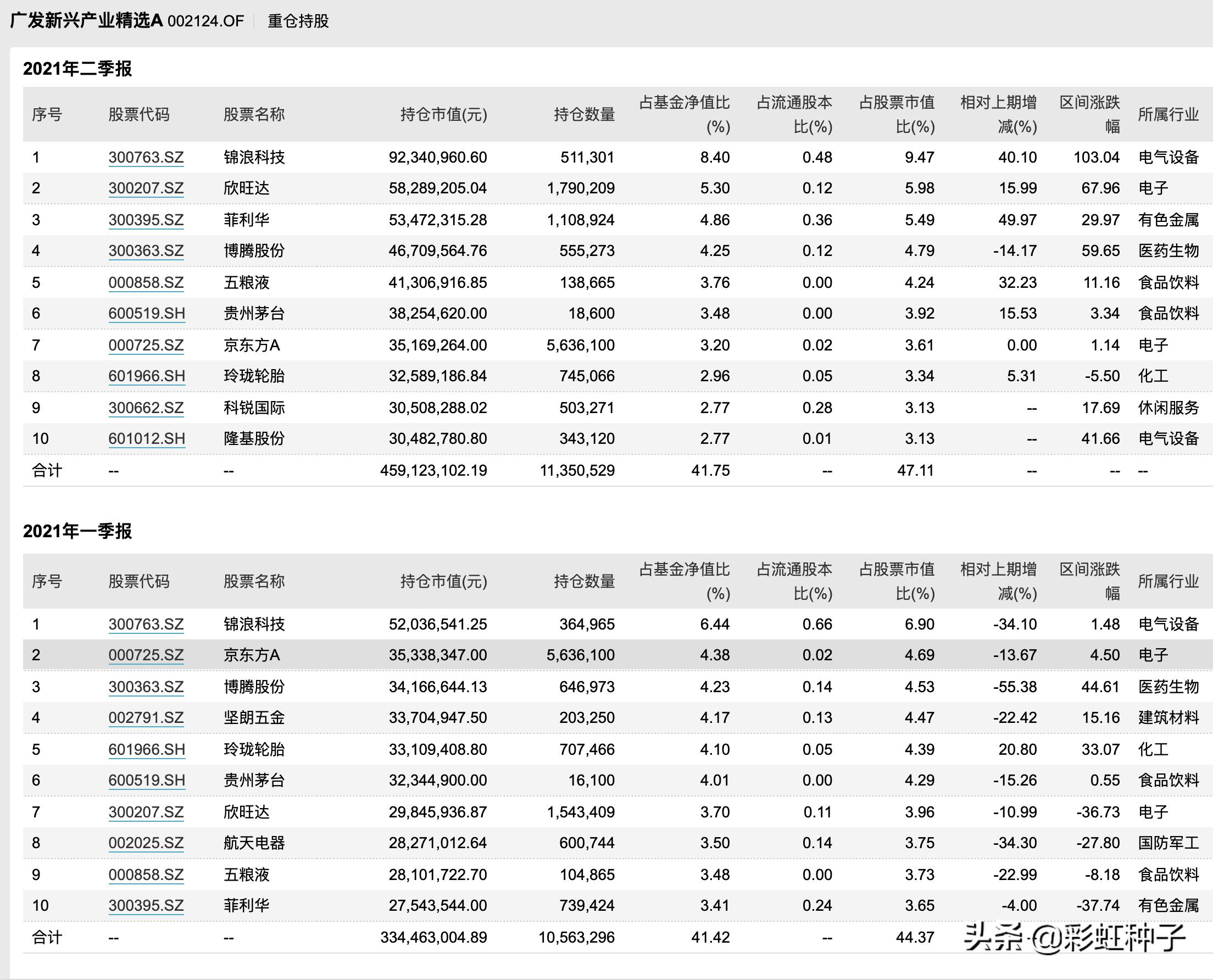 一句话点评NO.639｜广发基金李巍，段涛-广发盛锦，值不值得买？