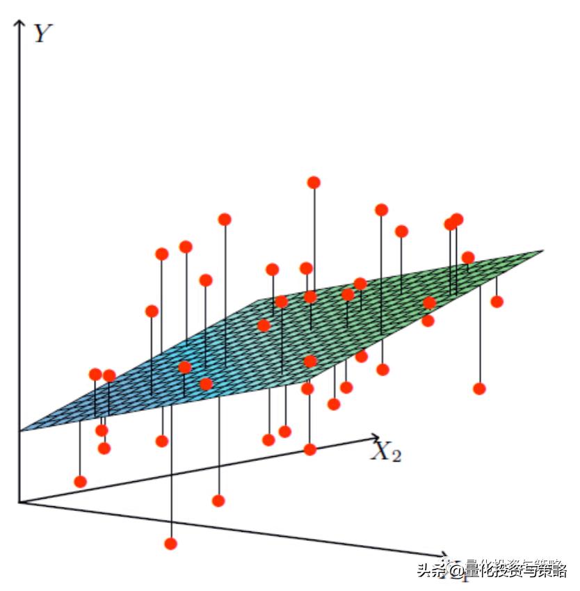 多因子回归,股票回归模型