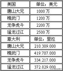 李小龙不灭龙魂,李小龙未曾离开