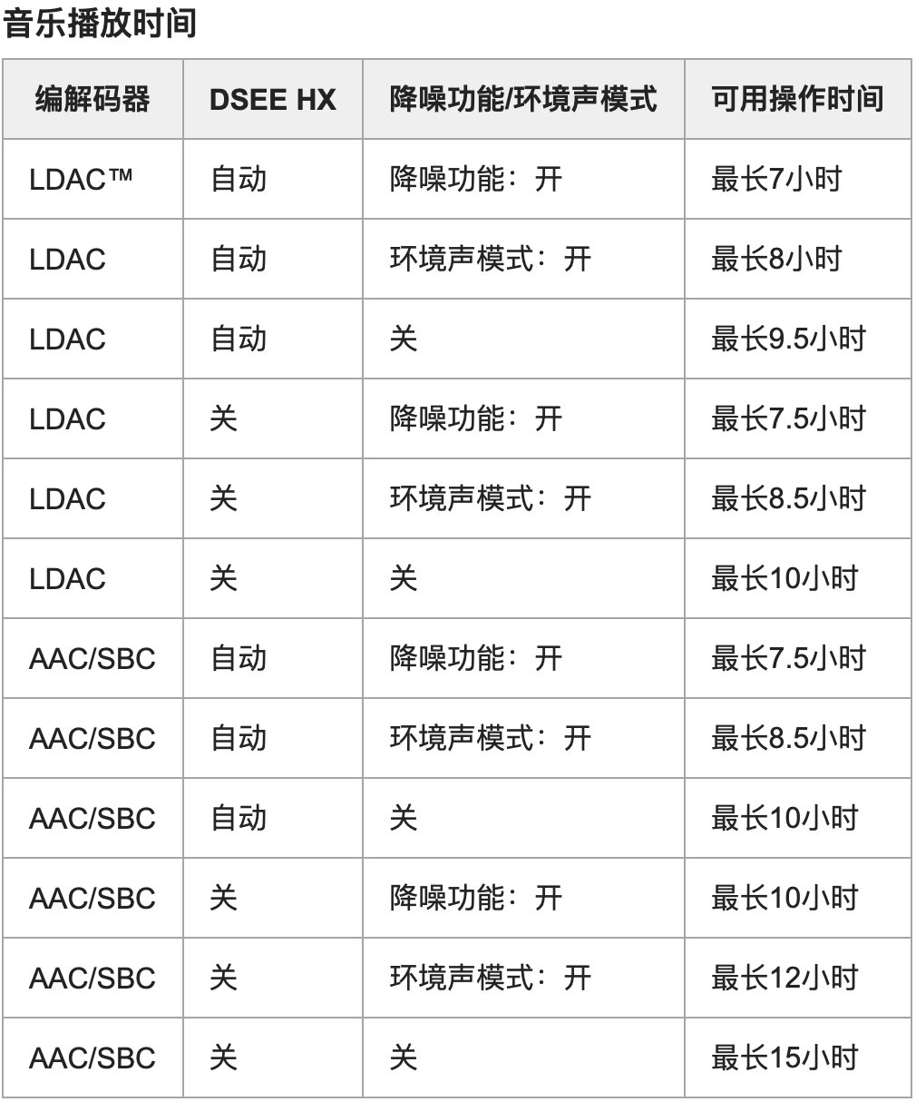 索尼wi1000xm2换电池,索尼wi1000xm2翻新