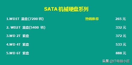 2023年电脑配件行情,2020年电脑配件价格走势图