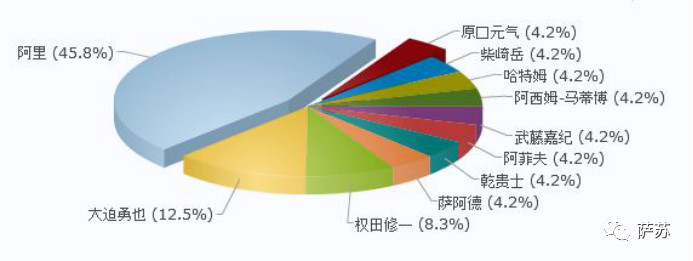 黄健翔发文点评亚洲足球局势,黄健翔再骂国足原视频