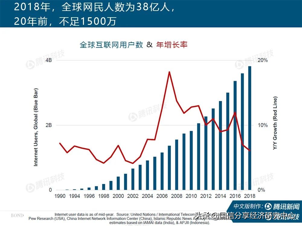 “互联网女皇”疫情趋势报告全文：新冠疫情过后，世界将会怎样？