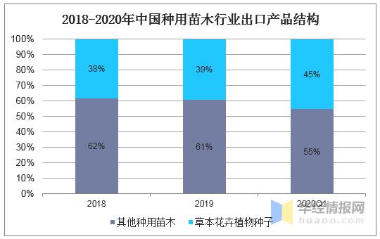 2021苗木市场前景分析视频,2022年全国苗木供需分析第二部分