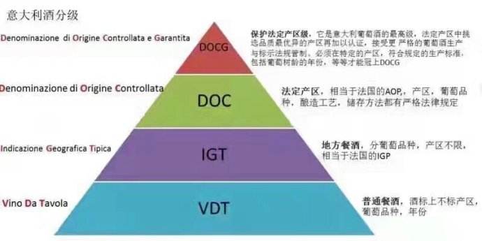 葡萄酒分级aop和aoc的区别,欧盟葡萄酒分级制度第一级别