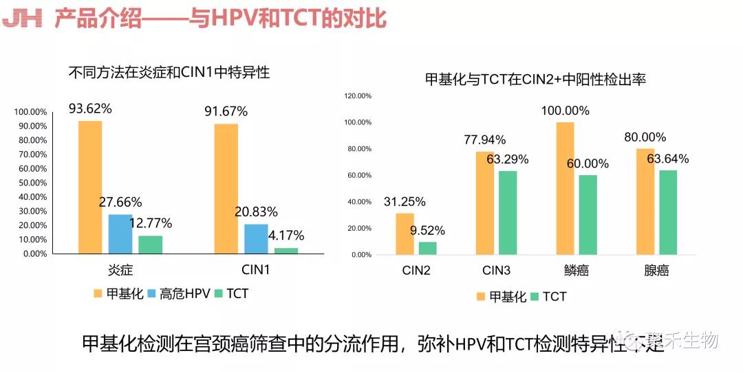公司|分子诊断——聚禾生物