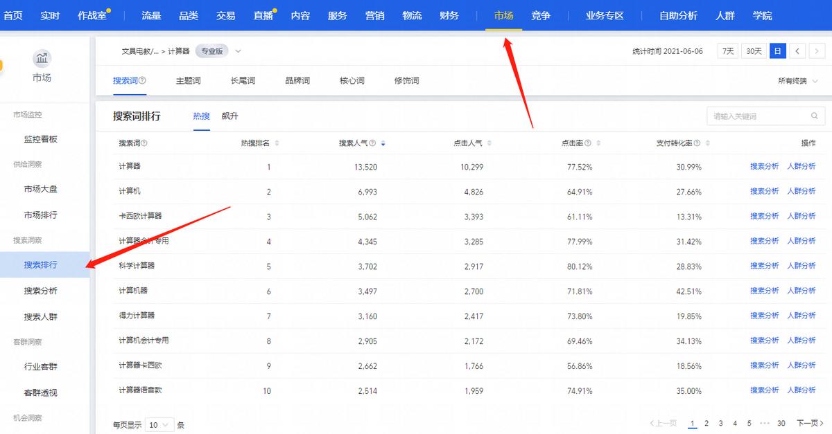 淘宝店铺类目选择有什么技巧,如何挑淘宝店铺类目的技巧